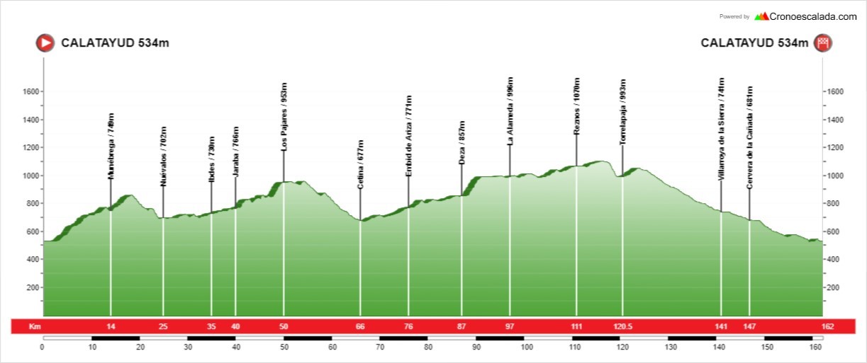 altimetriadiecisiete